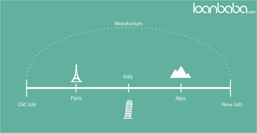 Layman Series: Moratorium - Understanding The Term